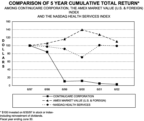 (GRAPH)